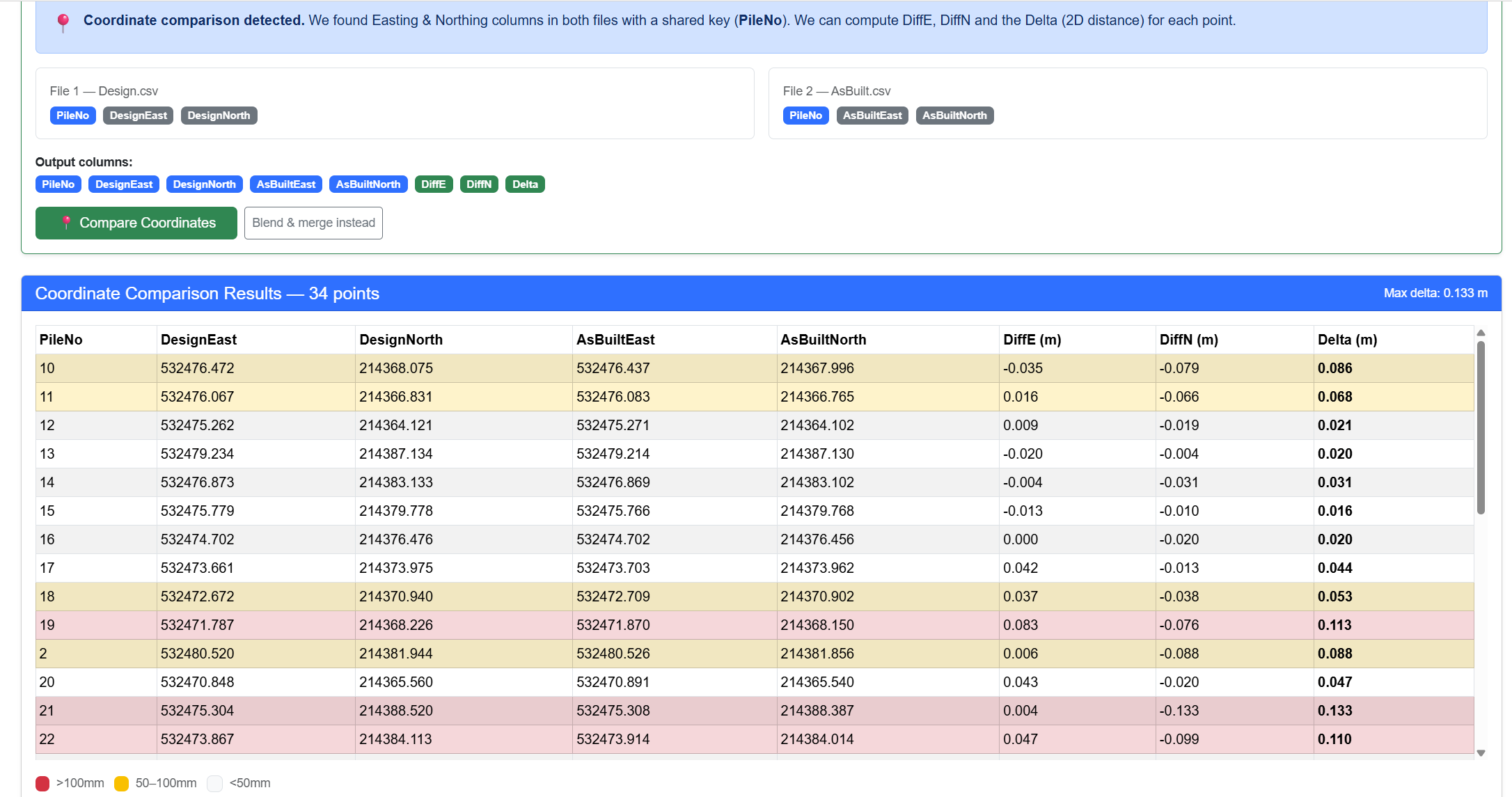 Stop Typing the Same Excel Formulas Repeatedly