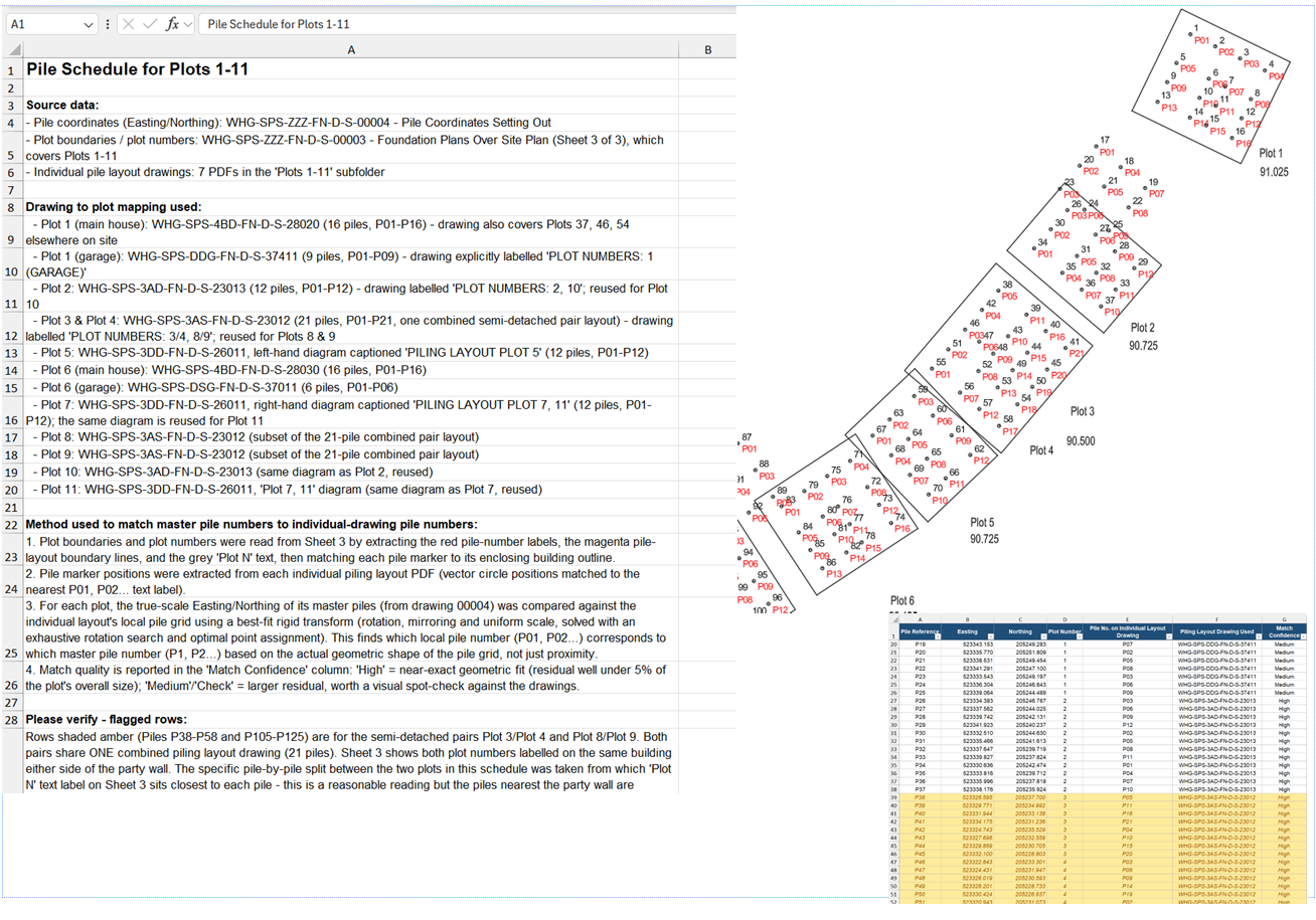 Why Your Project Data Doesn't Match (And How to Fix It)